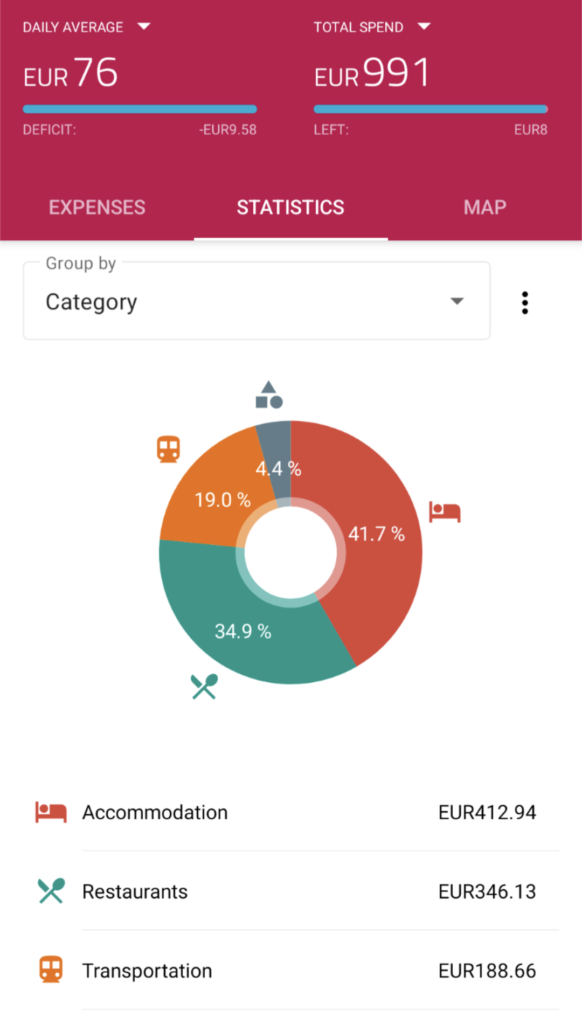 Cost breakdown of The Best 10-Day Baltic States Itinerary Happy Irish Wanderers