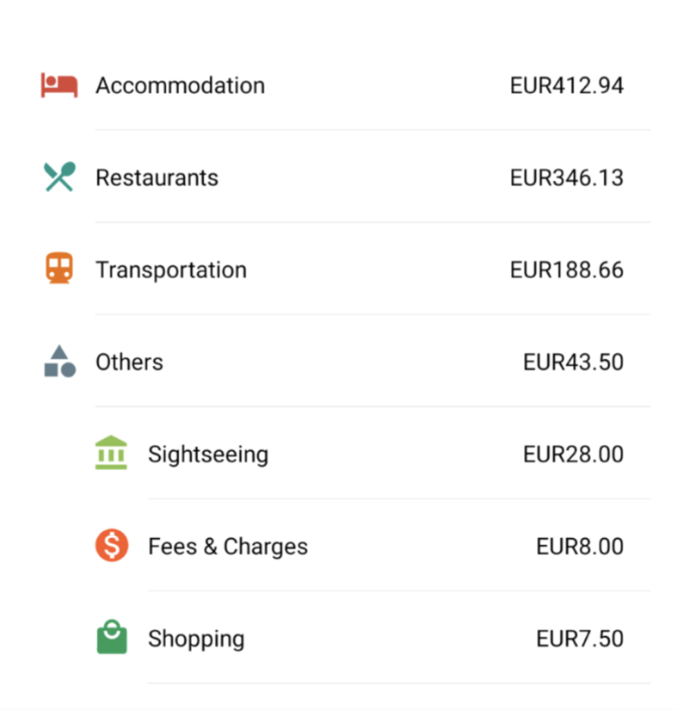 Cost breakdown of The Best 10-Day Baltic States Itinerary Happy Irish Wanderers