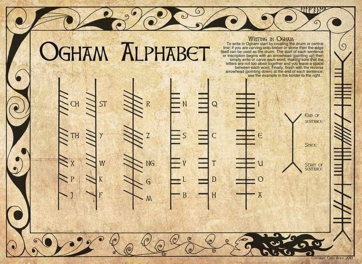 Ogham writing Irish symbols Happy Irish Wanderers