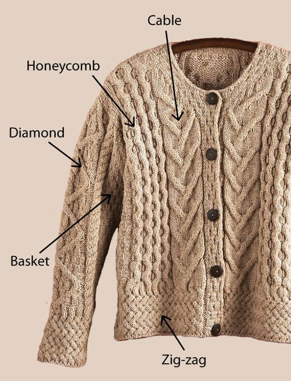 Aran Sweater patterns - Irish Souvenirs with a Story: 